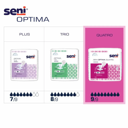 Seni Optima