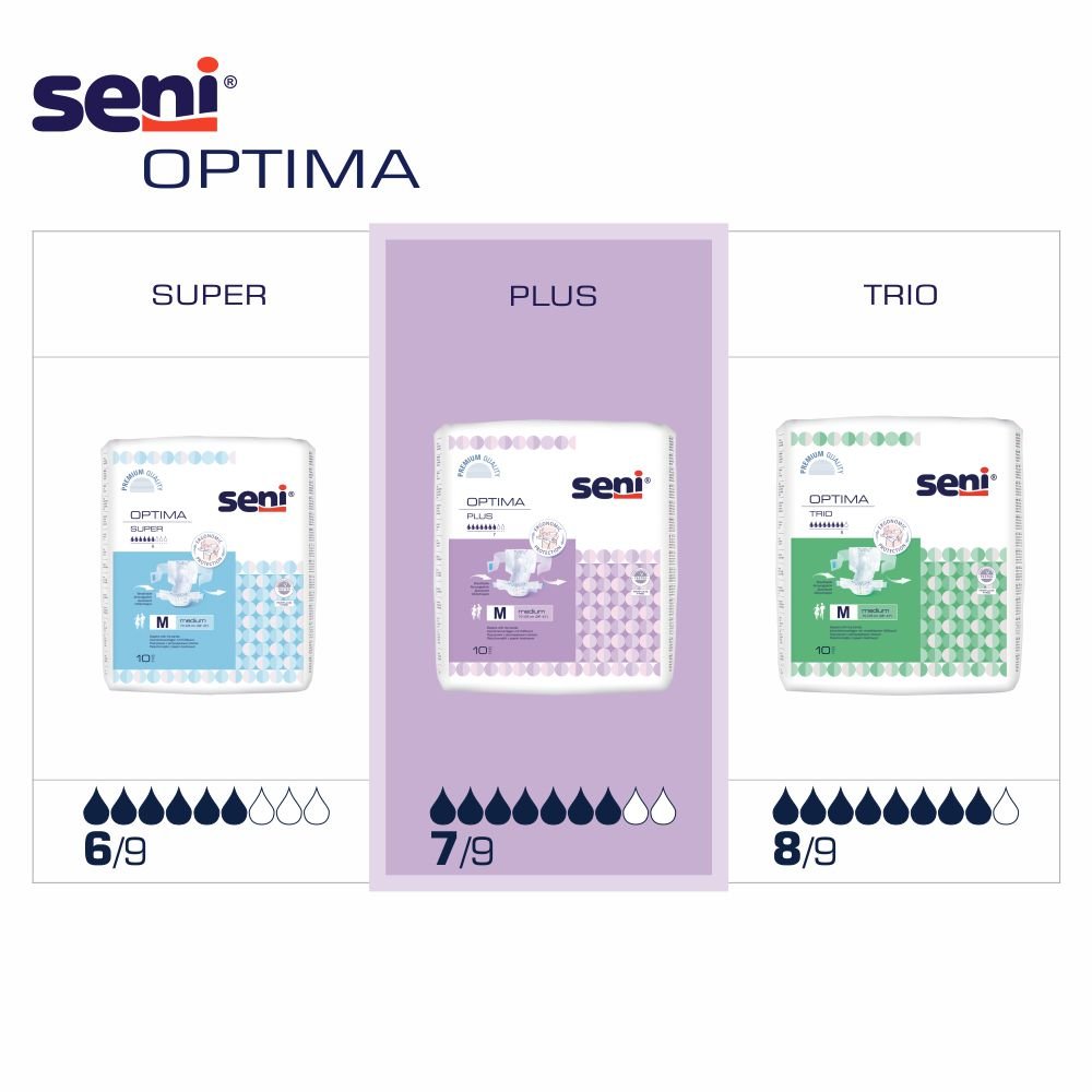 Seni Optima Plus