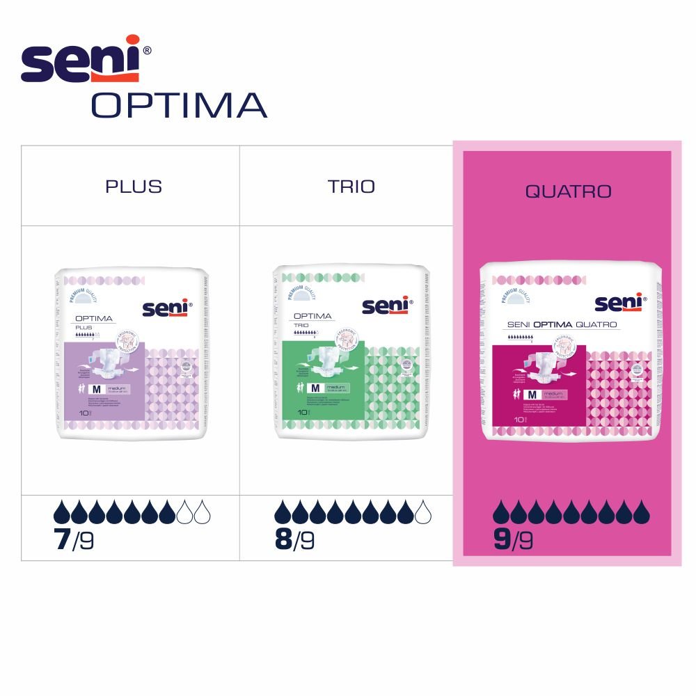 Seni Optima Quatro